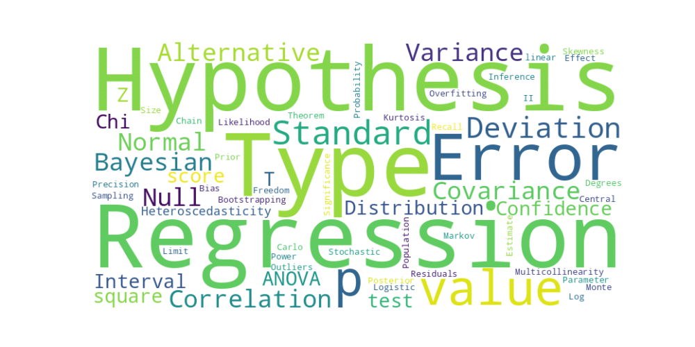 A word cloud featuring technical statistical terms like Regression, Hypothesis, Type I Error, and P-Value, representing the jargon barrier in educational research.